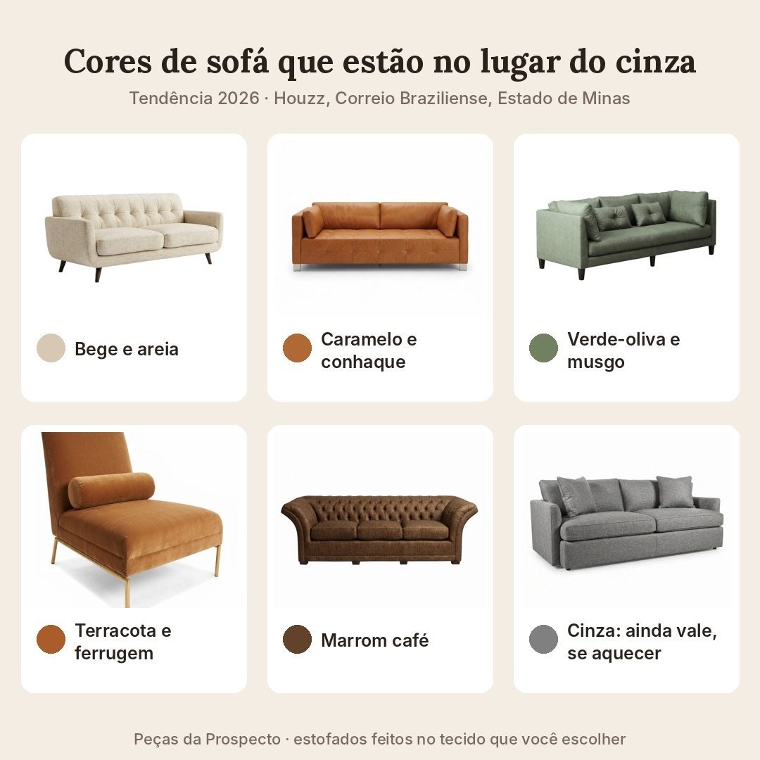 Cartela com seis estofados da Prospecto: sofá bege, sofá de couro caramelo, sofá verde, poltrona terracota, sofá chesterfield marrom e sofá cinza